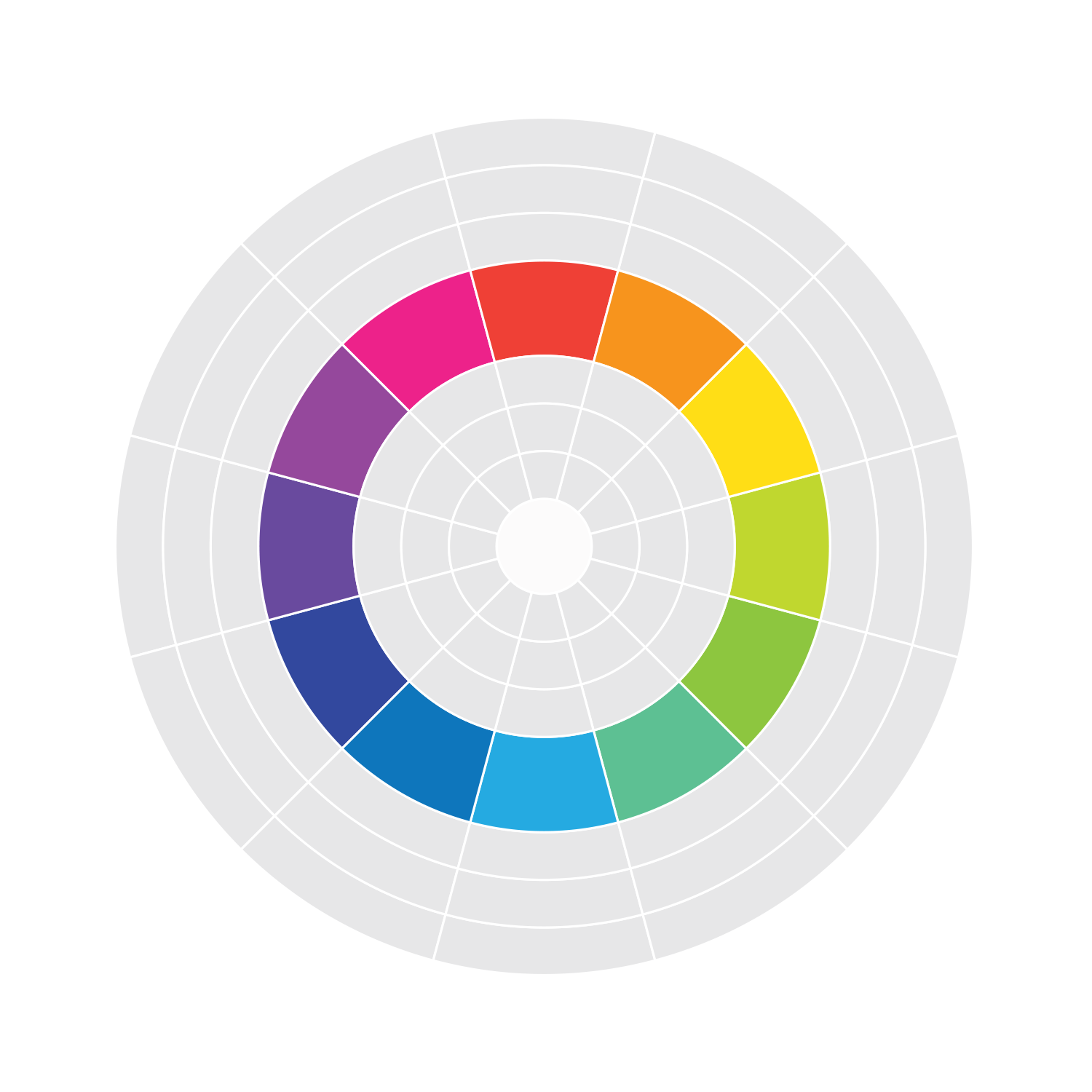 Kruh základních barev
